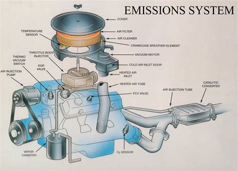 emission system repair cost|What is Your Evaporative Emissions System and Why。